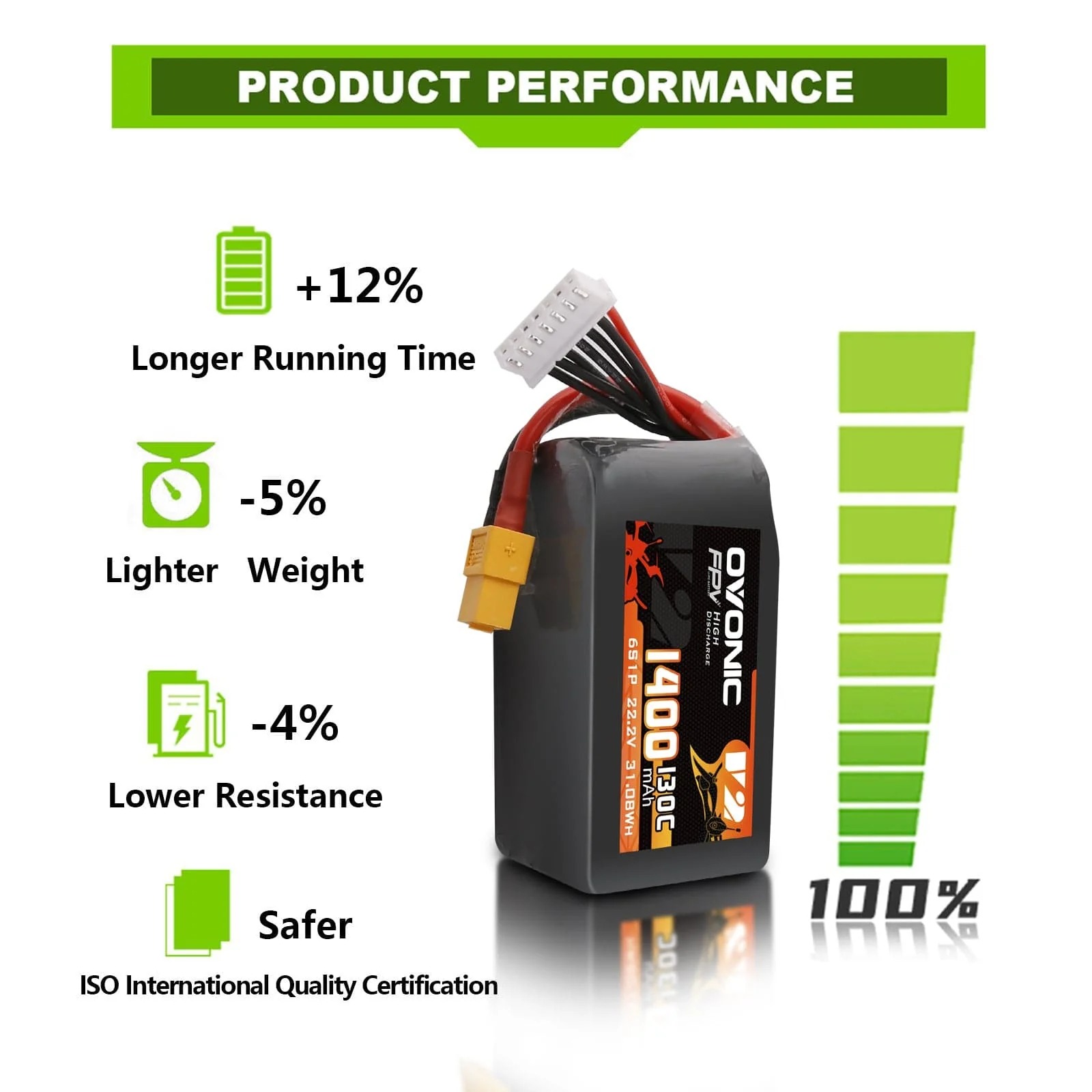 Batterie LiPo Ovonic 6S 22,2V  - Walksnail Avatar Hd Goggles X avis et prix